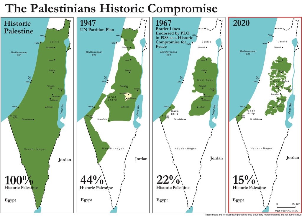 palestine