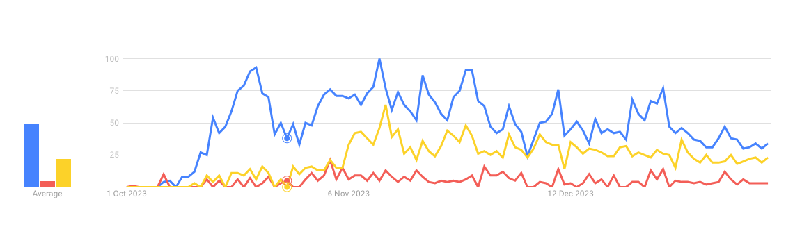 google trends1